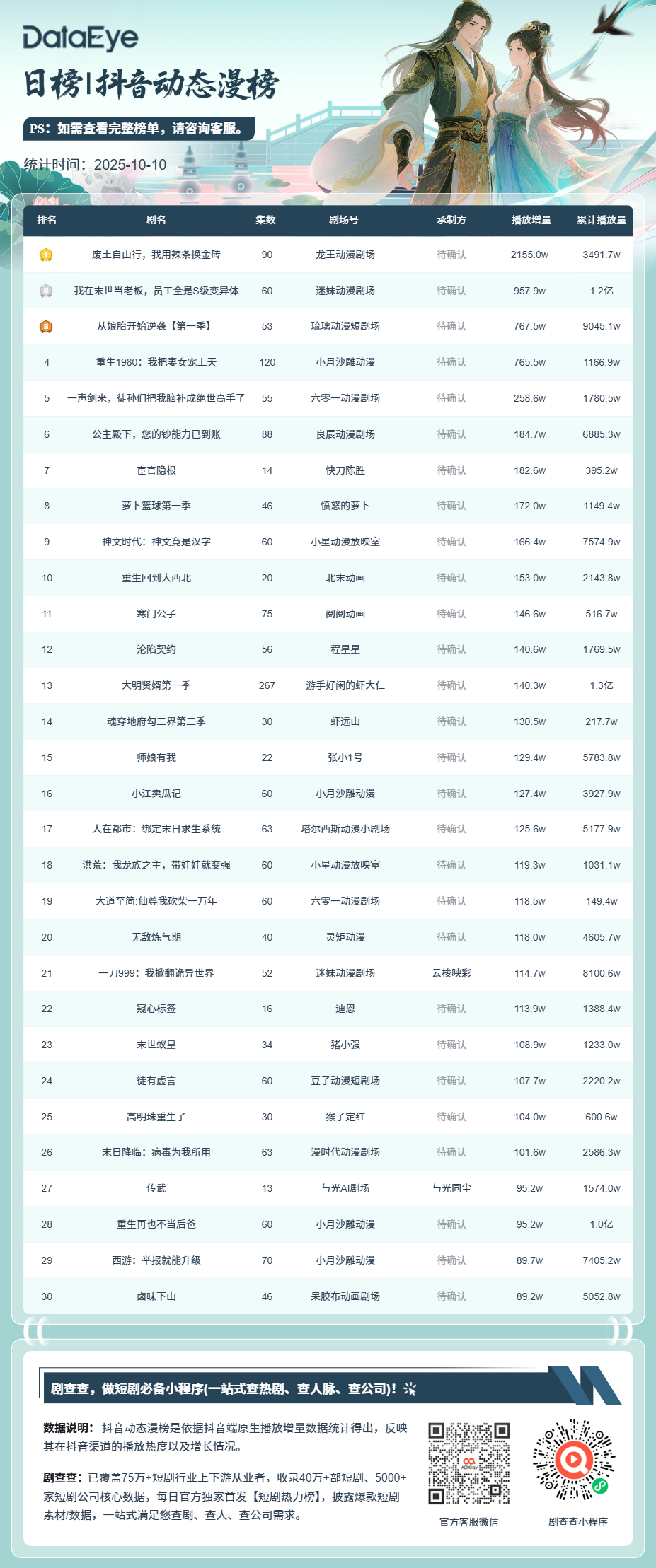 榜单数据.png